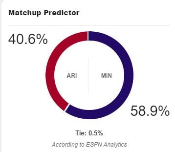 Cardinals Vikings FPI